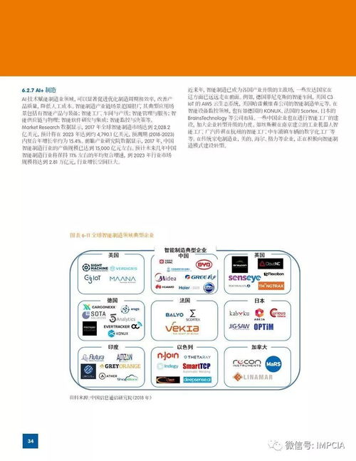 2018世界人工智能產(chǎn)業(yè)發(fā)展藍皮書 聚焦人工智能基礎(chǔ)軟件開發(fā)