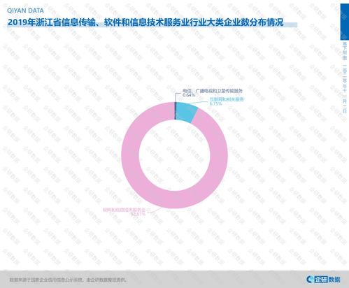 浙江何以成為全國信息技術服務高地