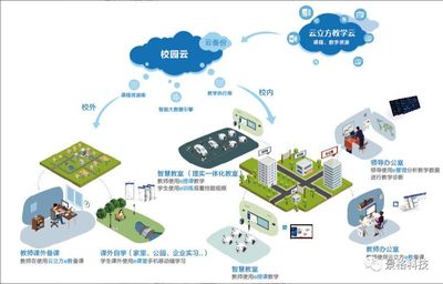 革新求變，智慧教學——景格科技將攜信息技術服務解決方案亮相第十六屆全國職業教育現代技術裝備及教材展覽會